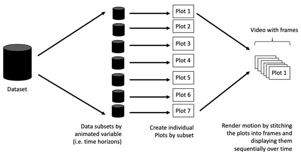 How does animation works